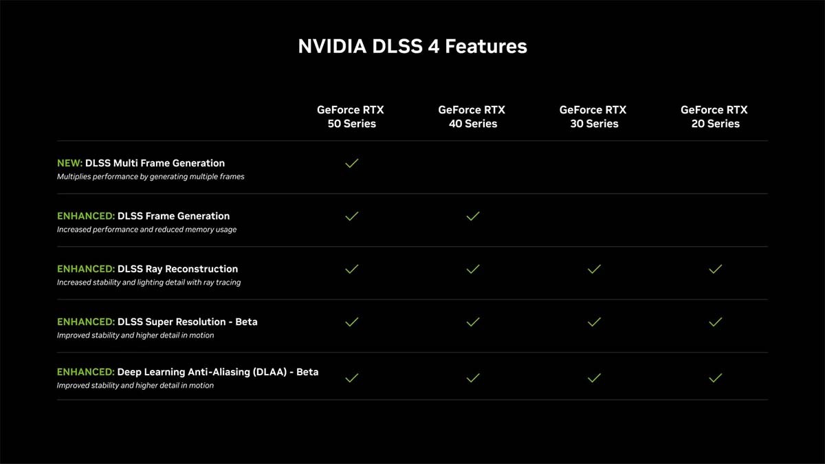 nvidia rtx 50 serisi ekran kartlarini ve dlss 4 teknolojisini duyurdu 1 mKg9Oj9U