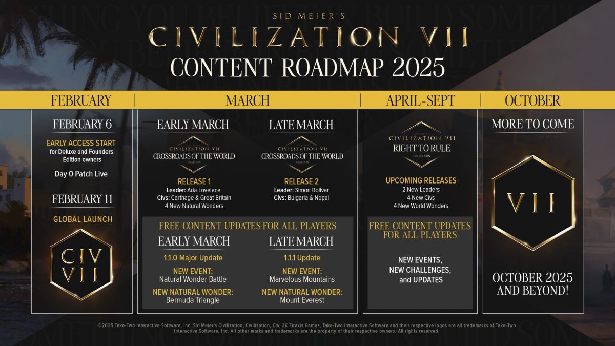 civilization 7 2025 yili icerik yol haritasi detaylandirildi 0