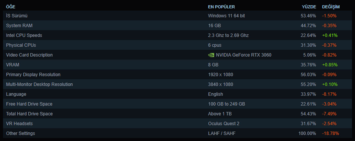 steam donanim ve yazilim istatistikleri ocak 2025 0 vK4hrTiY